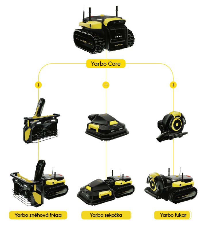Modulární robot pro práce u domu OK-traktory 1